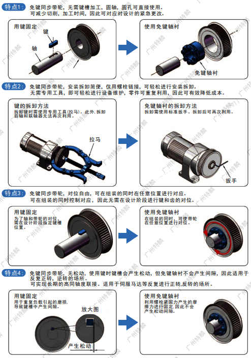 梯形同步带轮安装说明