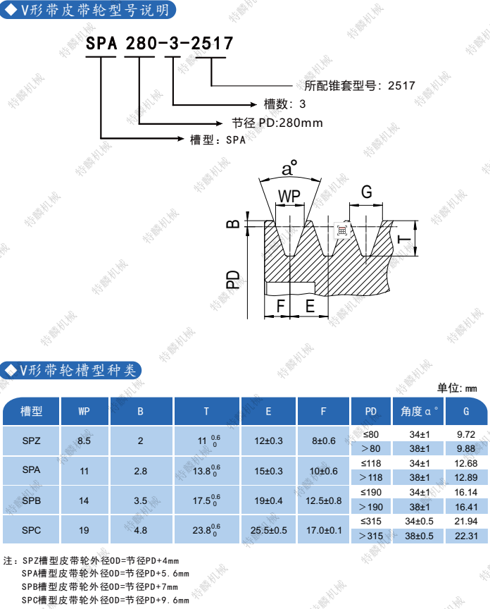 欧标皮带轮型号说明