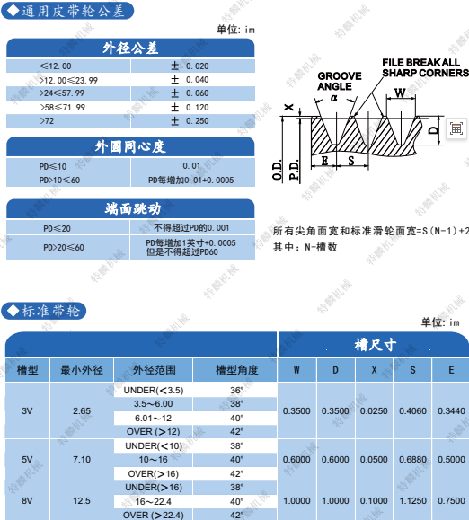 美标皮带轮公差